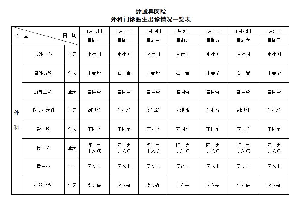 故城县医院外科门诊医生出诊表（1月17日至1月23日）