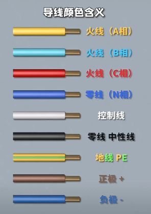 電線顏色代表什么含義？